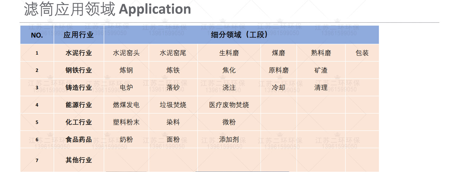 3米長濾筒