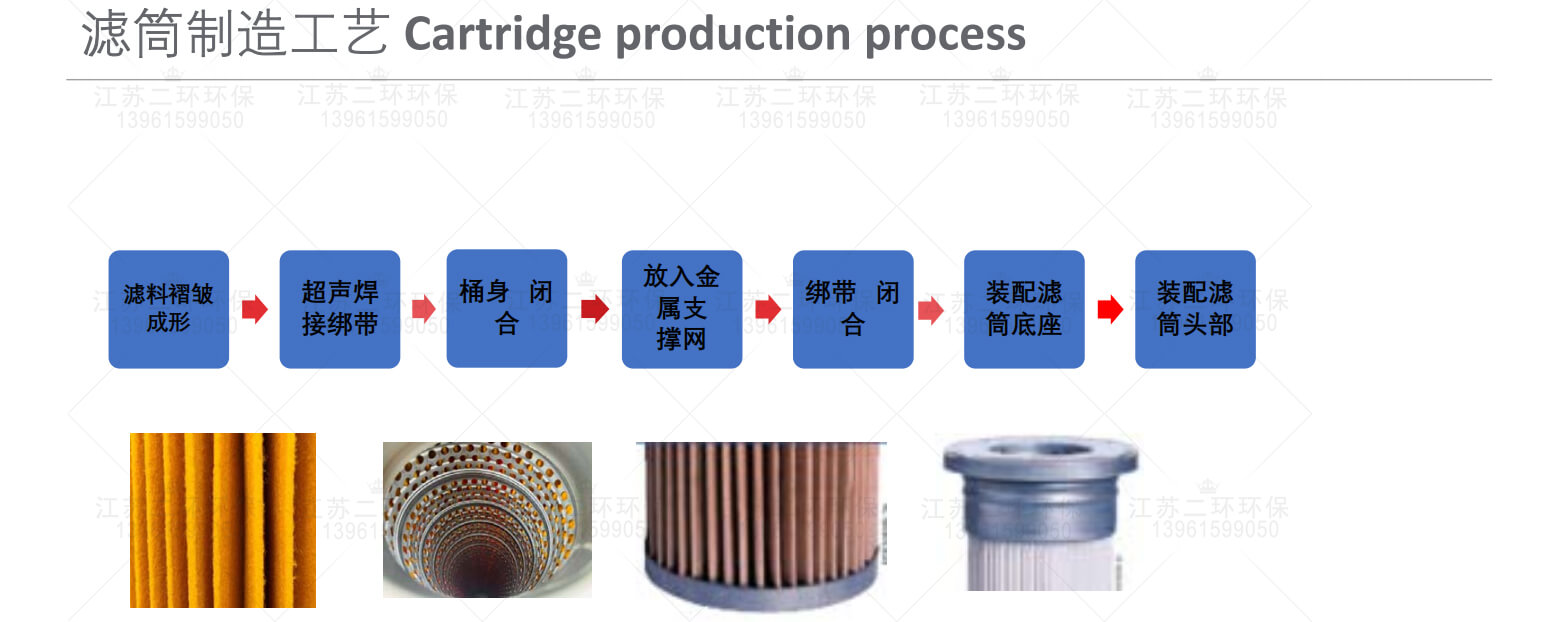 3米長濾筒