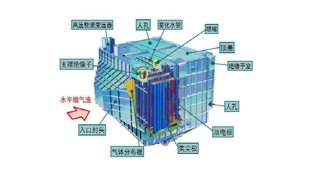 濕式除塵器原理-濕法除塵器的構(gòu)造原理是什么？