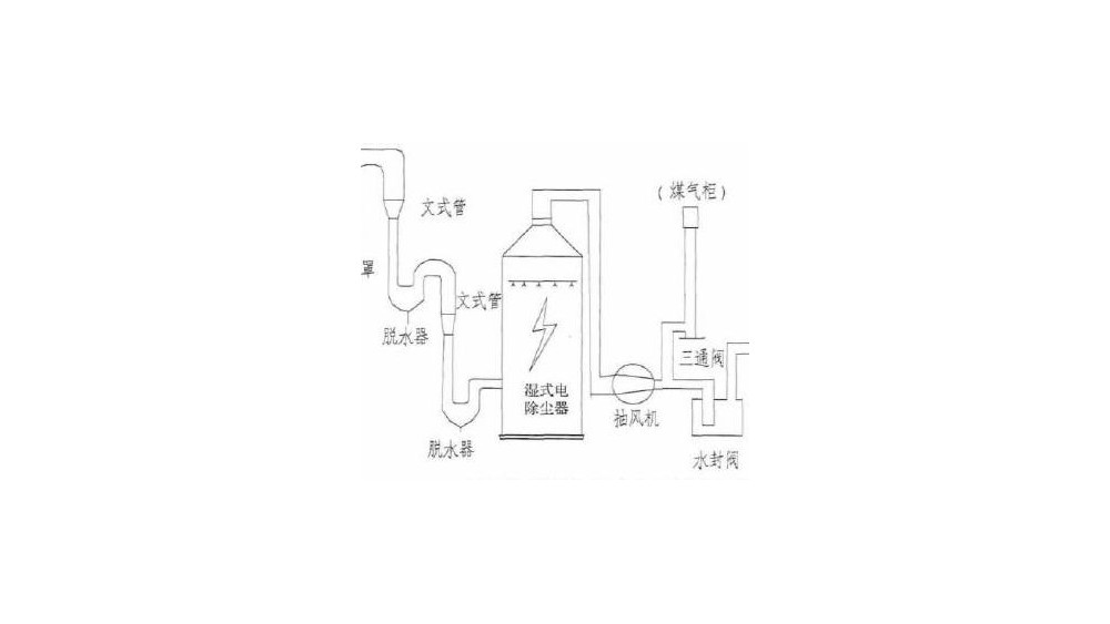 濕式除塵器的主要除塵機制-濕式除塵的原理是什么