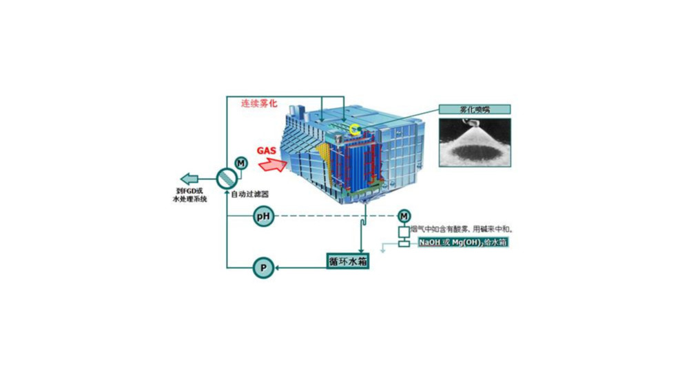 濕式除塵器類型-濕式電除塵器有哪幾種分類形式