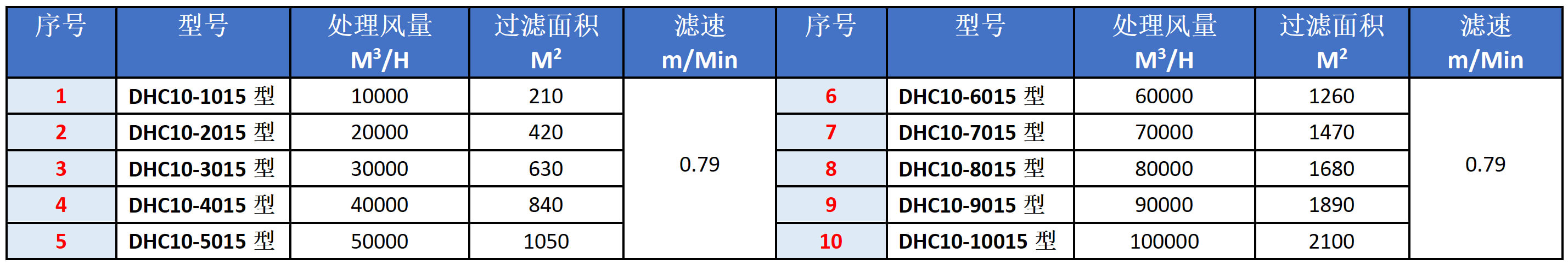 模塊的風(fēng)量選型