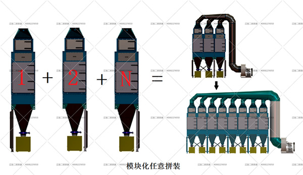 豎裝式濾筒除塵器