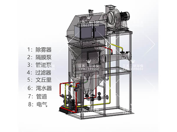 文丘里型自激式濕式除塵器