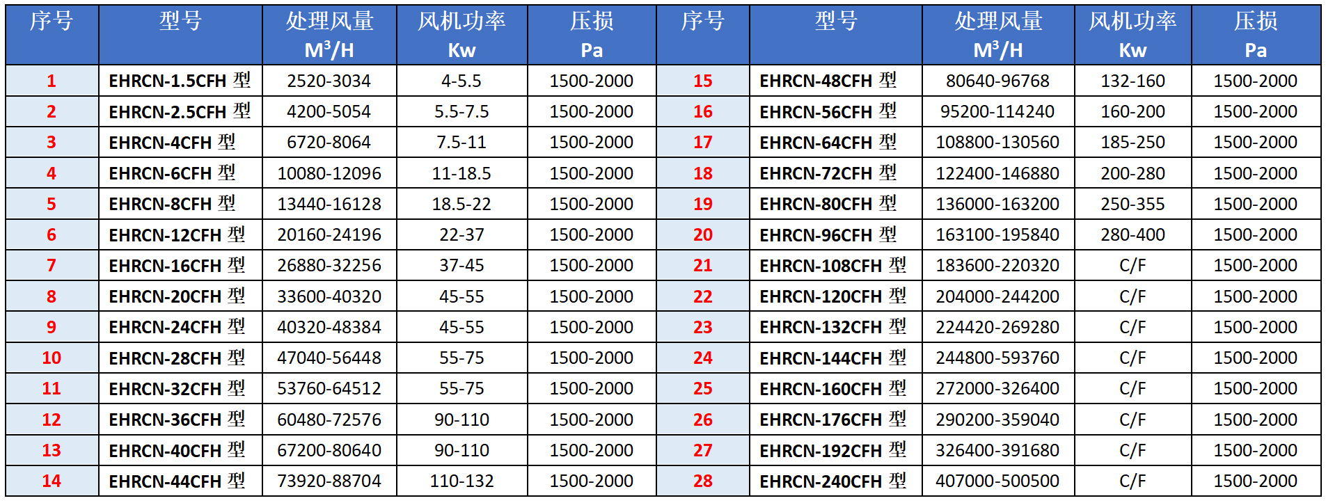 濕式除塵器