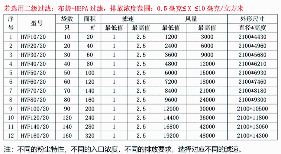 1024旋流式型號(hào)