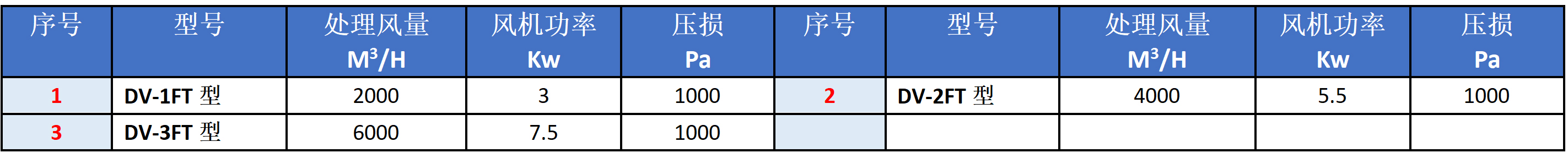 DV型濕式打磨除塵工作臺(tái)