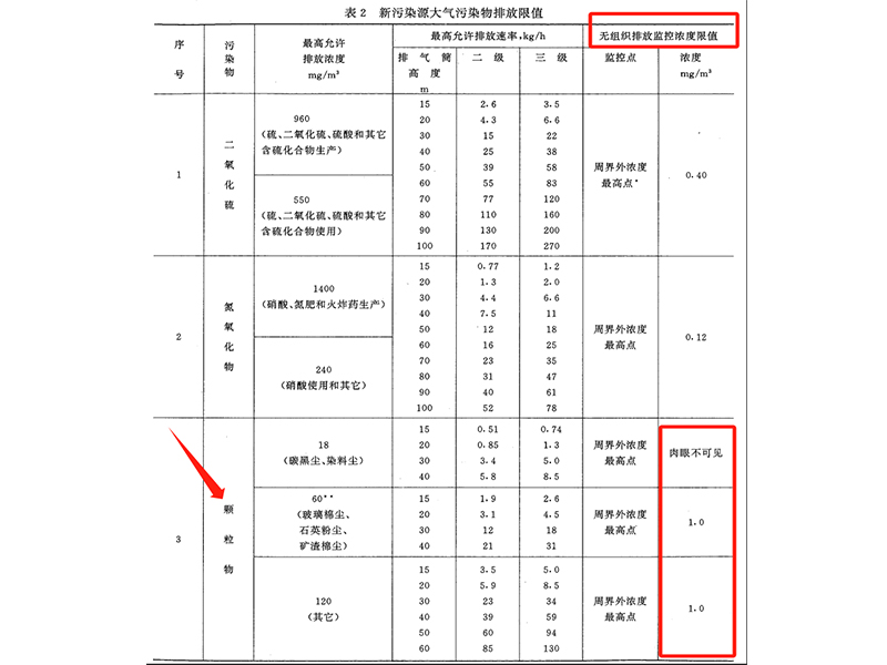 無(wú)組織排放